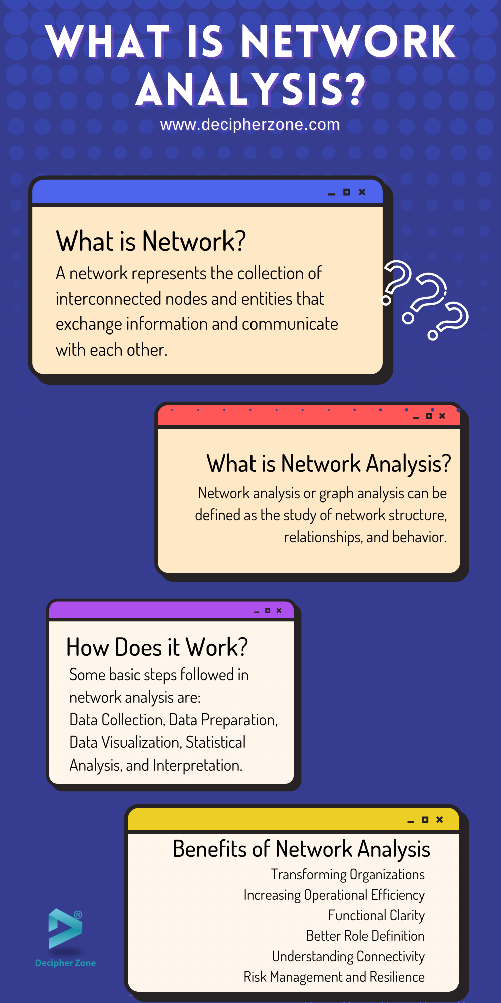 What Is Network Analysis 